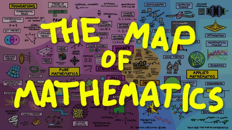The Map (And Brief History) Of Mathematics