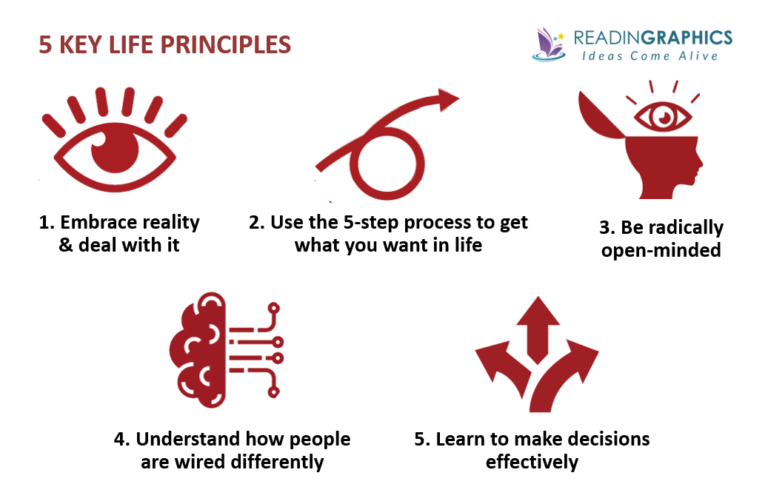 Principles For Success By Ray Dalio