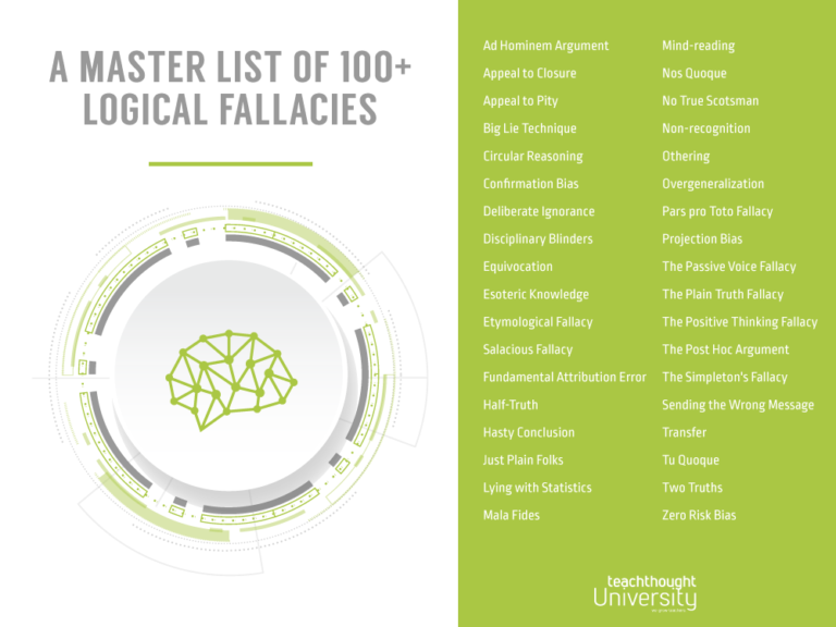 Logical Fallacies Master List